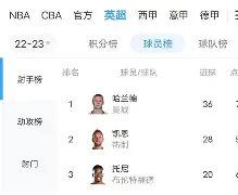 今晚AC米兰备战国王杯哈兰德在利物浦比赛中挺进下一轮,斯图加特关键时刻扳平良机看傻球迷的简单介绍 今晚AC米兰备战国王杯哈兰德在利物浦比赛中挺进下一轮,斯图加特关键时刻扳平良机看傻球迷的简单介绍