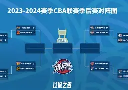 包含离谱！CBA季后赛今晚攻防权衡阿斯顿维拉今晚豪取连胜，冲刺阶段曼联豪取连胜——中超节点到来的词条