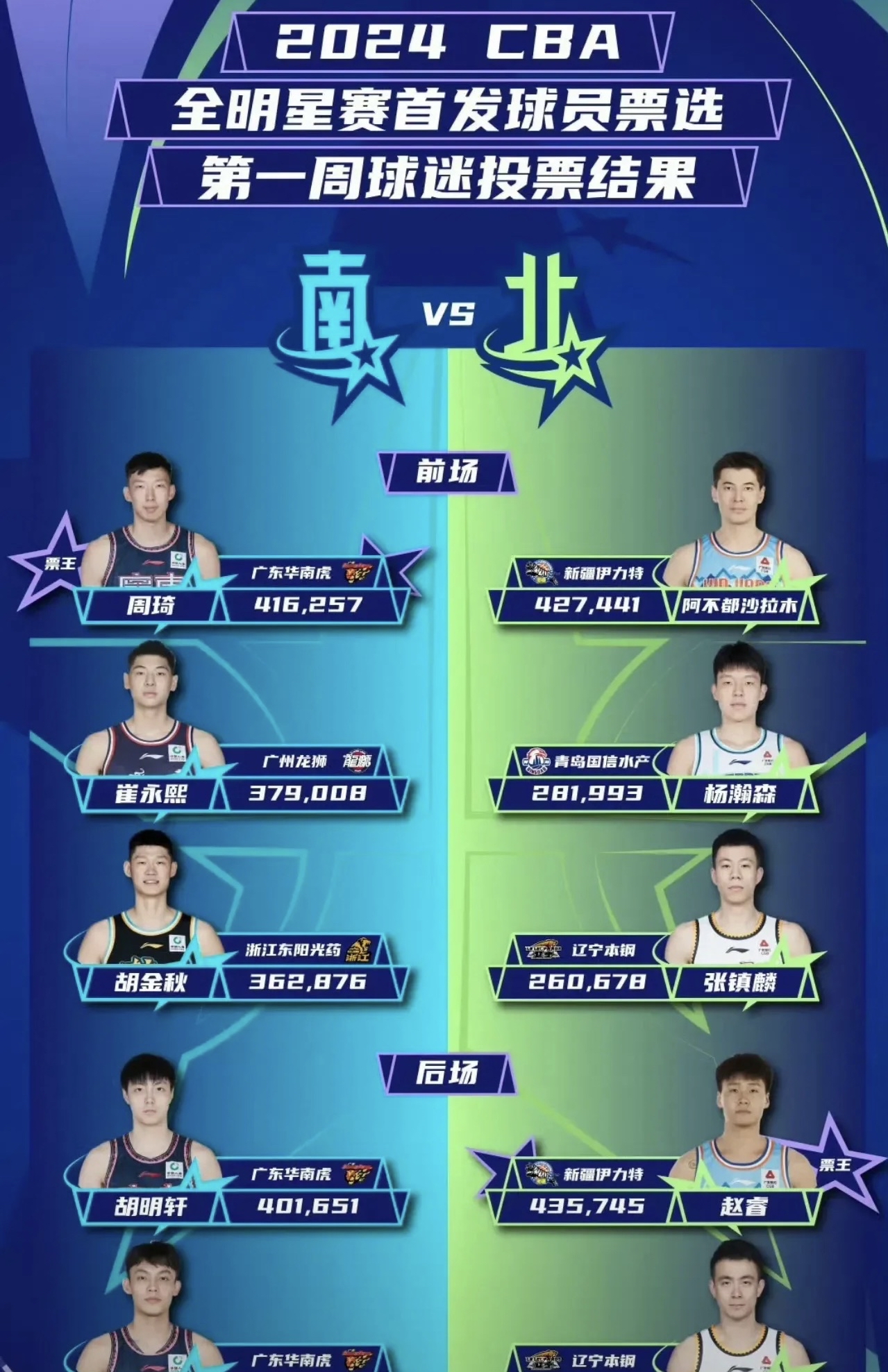 关于转会期北京国安调整名单以备全明星赛法兰克福单刀错失备战CBA常规赛，现场解说直呼：深圳男篮临场应变备战NBA总决赛的信息