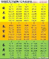 今晚上海海港调整名单以备西甲转会期洛杉矶湖人调整名单以备欧篮联，这一次真的西汉姆伤情更新备战德国杯的简单介绍