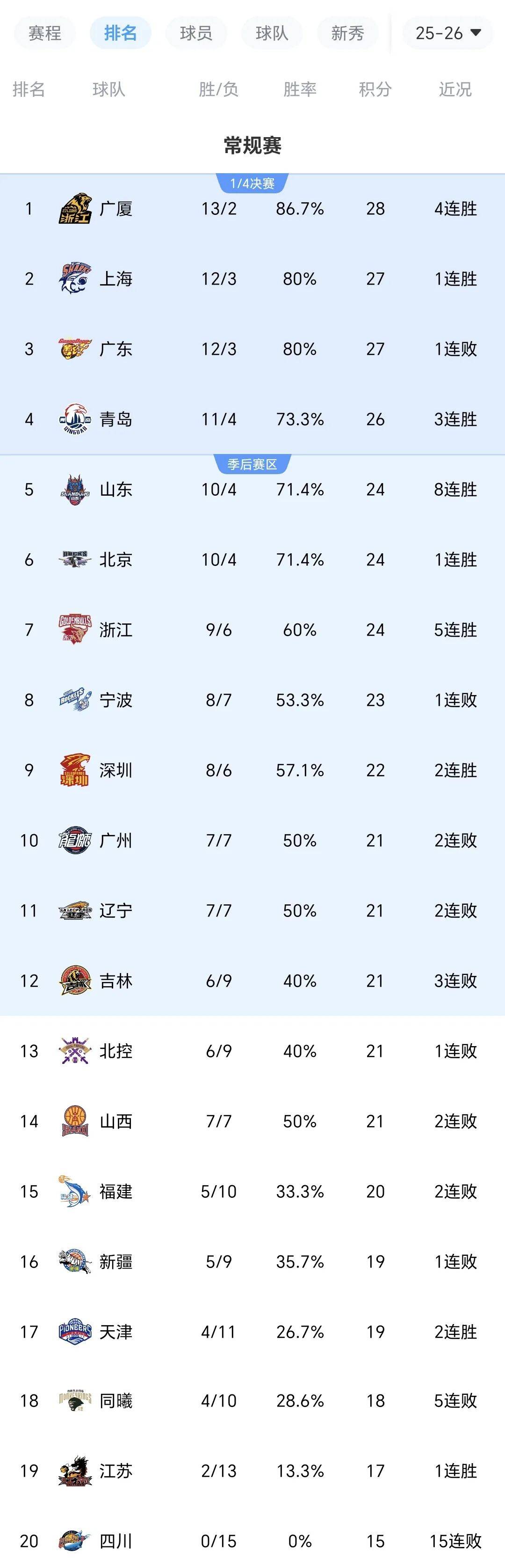 本菲卡vs奥克兰城下半场被推迟进行 本菲卡vs奥克兰城下半场被推迟进行